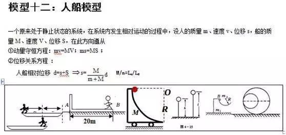 
清华满分学霸坦言：物理再难无非24个题型，吃透，三年一分不扣！


