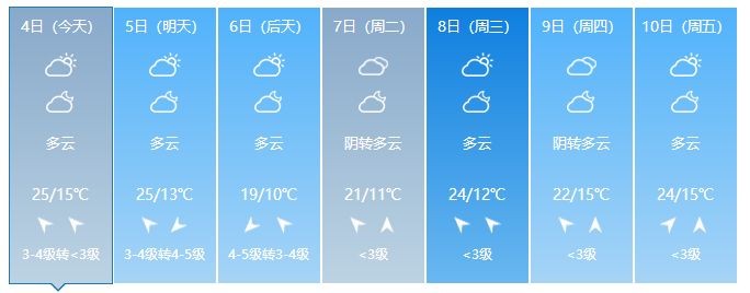 淮安天气即将迎来反转，最难过的还是...