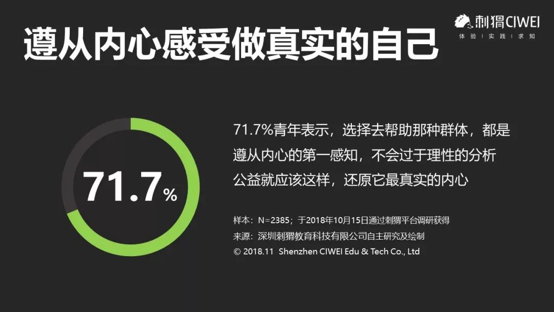 我们调查了200万名大学生,发现真实的95后00后居然是这样的!
我们调查了200万名大学生,发现真实的95后00后居然是这样的!