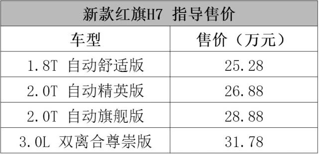 20万出头的广汽本田奥德赛锐·混动，真让人眼馋！| 一周新车