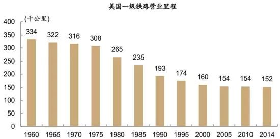 美国两万亿美元重启基础设施建设:中国经济将受益 e世博官方网站