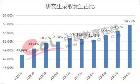 
为什么越来越多的女生选择考研？又有哪些专业适合女生报考呢？


