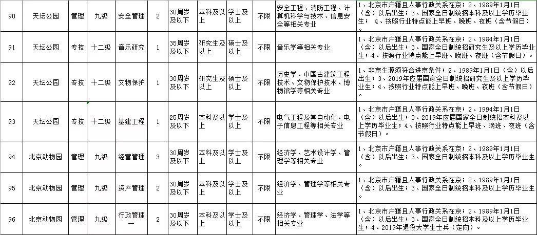 
可落户北京、工资高,下周一开始报名！市公园管理中心所属事业单位急聘420人


