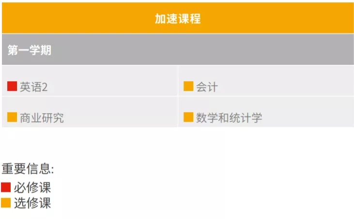 最短预科,3个月接本科的优质预科来了!就在怀卡托大学!
最短预科,3个月接本科的优质预科来了!就在怀卡托大学!