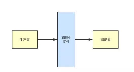 
面试一线互联网大厂？那这道题目你必须得会！


