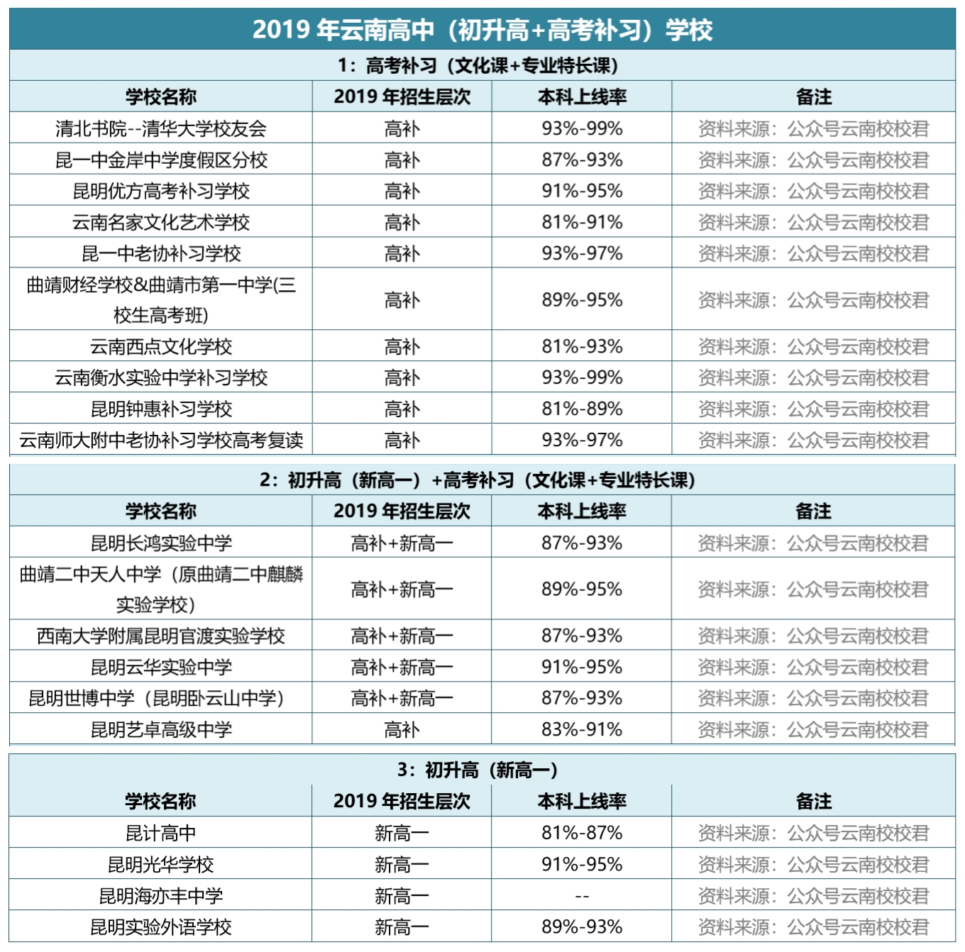 云南专业排名_云南美食小吃排名