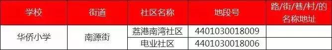 厉害了!最低98万可入读荔湾省一级名校!首付3成只需29万
厉害了!最低98万可入读荔湾省一级名校!首付3成只需29万