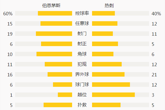 九州体育英超-孙兴慜报复染红蓝军旧将绝杀 九人热刺0-1-伯恩