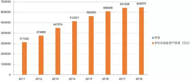 2018年我国经济增长_外媒预测:中国2018年经济增长6.5% 中国GDP增速预测2017-12-27 ...(2)