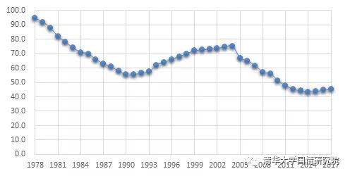 1978年以来中国gdp(3)