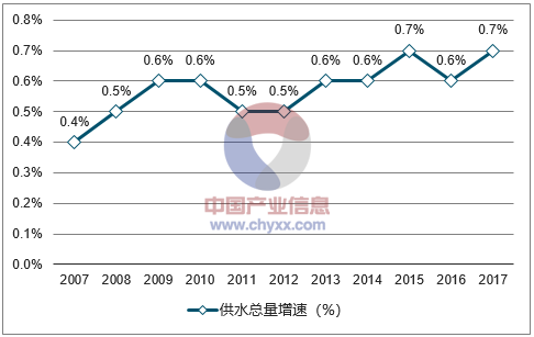 财政支出占gdp的比重(3)