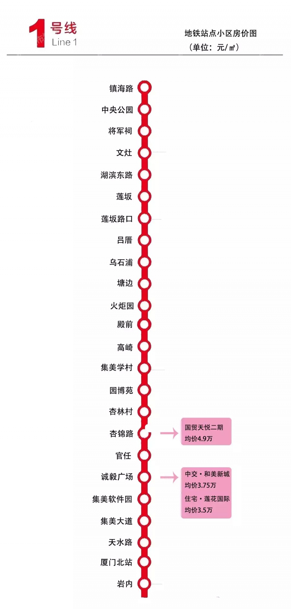 厦门地铁2、3、4号线最新进展! 沿线楼盘大曝光! 一本道场