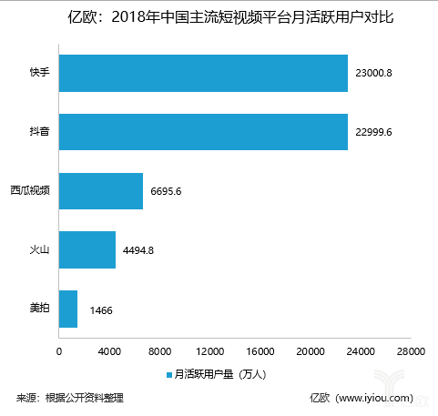 
5G时代，电商能否成为下一个站在风口的猪？


