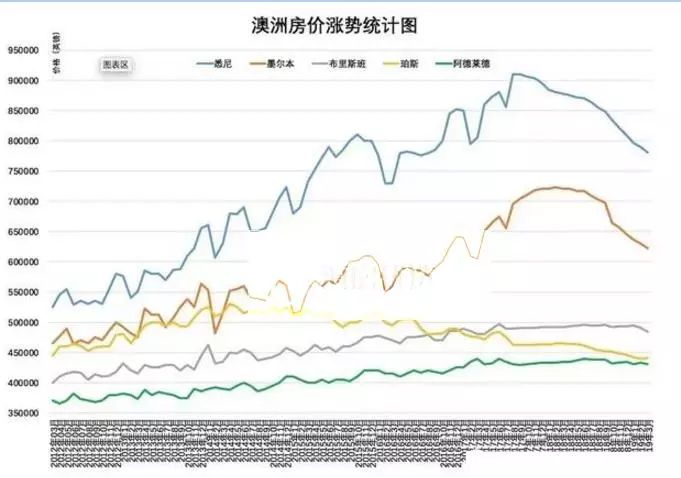 加拿大澳大利亚人口危机时_加拿大与澳大利亚距离