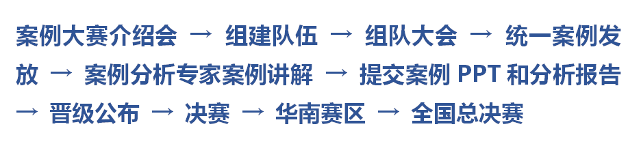 【赛事速递】关于举办北京理工大学珠海学院第十届“CMA校园管理会计案例分析大赛”的通知!
【赛事速递】关于举办北京理工大学珠海学院第十届“CMA校园管理会计案例分析大赛”的通知!