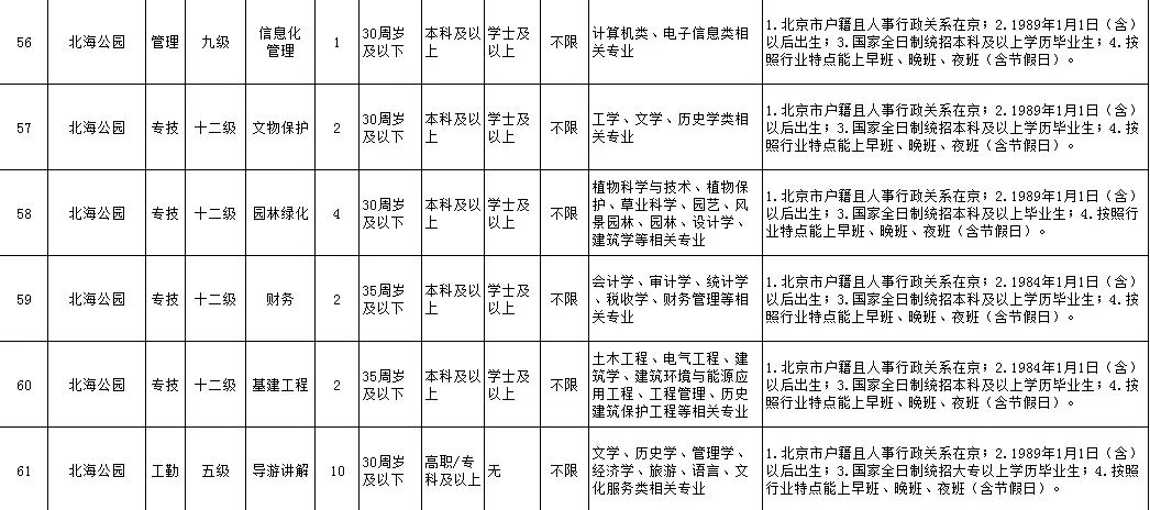 
可落户北京、工资高,下周一开始报名！市公园管理中心所属事业单位急聘420人


