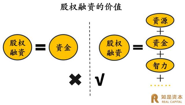 往往将股权融资等同于债权融资,习惯性的与投资机构谈资金期限,资金