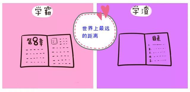 
6张图看懂学霸和学渣的区别？真实又扎心，哪张图戳中了你？



