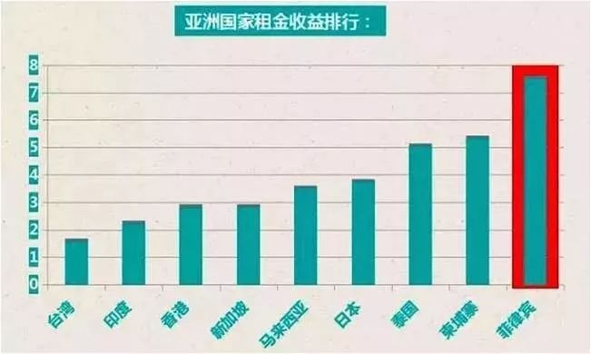 菲律宾多少人口2021_菲律宾有多少人口2016(3)