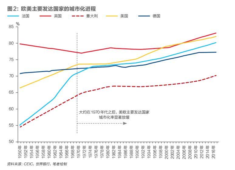 人口城市化模型keyfitz_人口城市化图片(2)