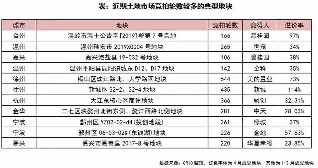 海南省统计年鉴可比价格GDP_海南省价格分布图(3)