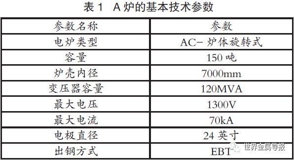 独家 大同特殊钢炉体旋转式电炉的开发世界上第一个炼钢电炉炉体旋转装置 进行