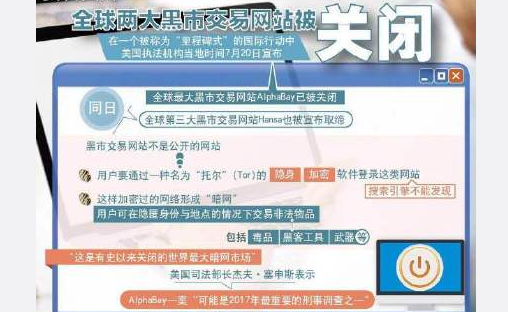
原创
全球第二大暗网交易平台被摧毁


