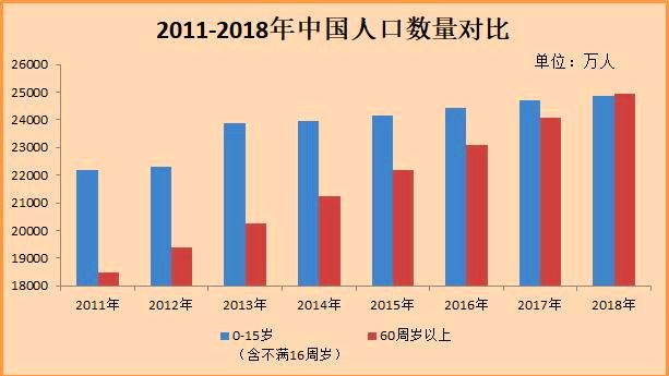 老年人口份额_老年微信头像