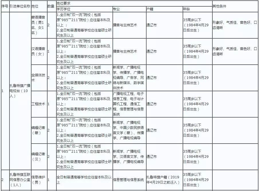 扎鲁特旗人口_扎鲁特旗 议贫会 入选全球最佳减贫案例 议了啥 怎么议