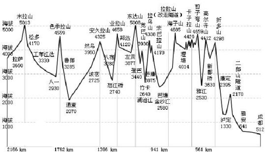 我和舍友的骑行川藏线之旅