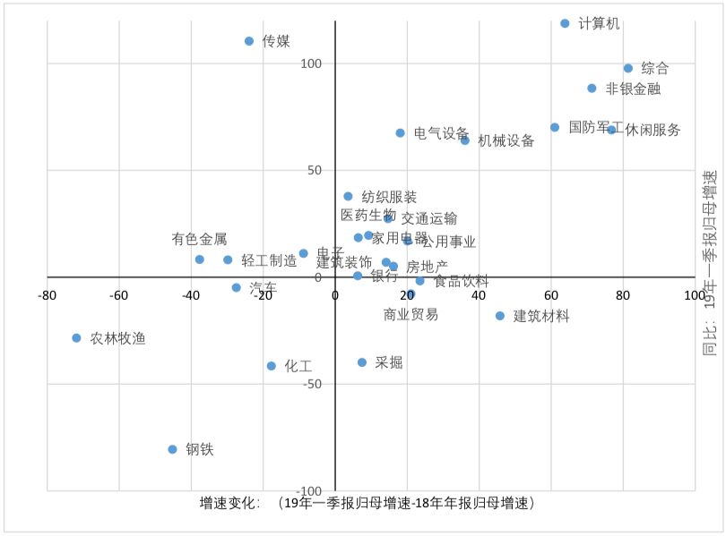 2019年4月经济_...将进一步回升 2019年4月宏观经济数据预测