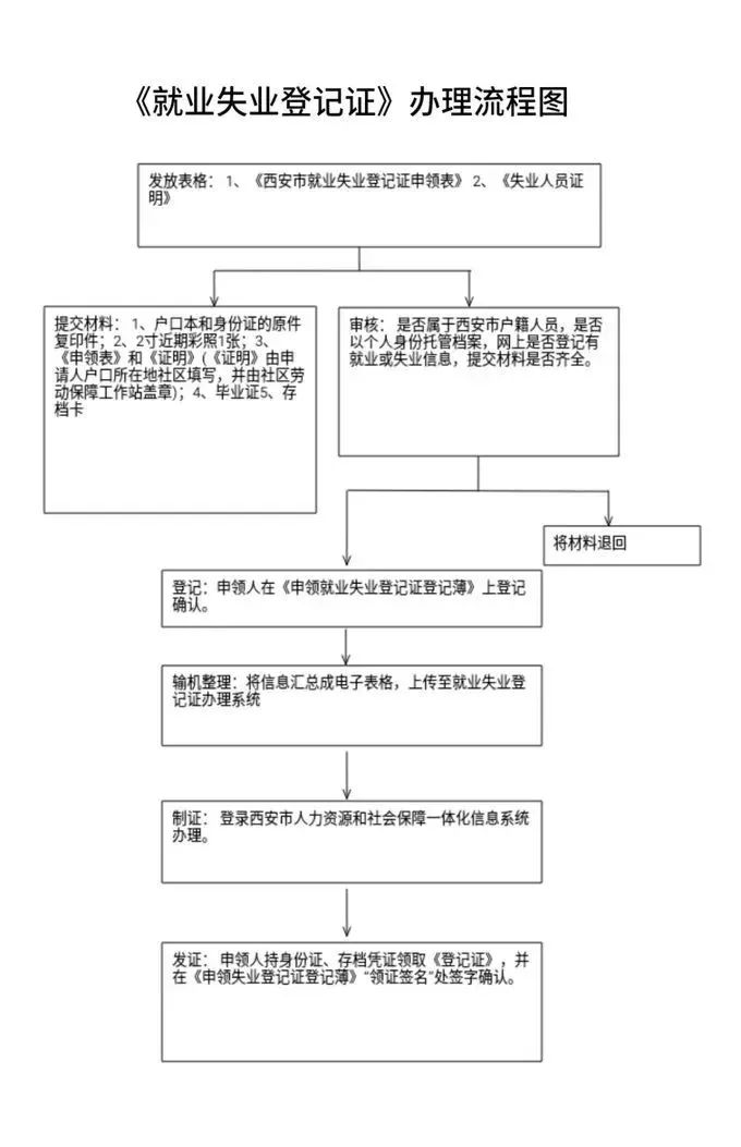 第七次全国人口的短表登记时间为_第七次人口普查短表(3)