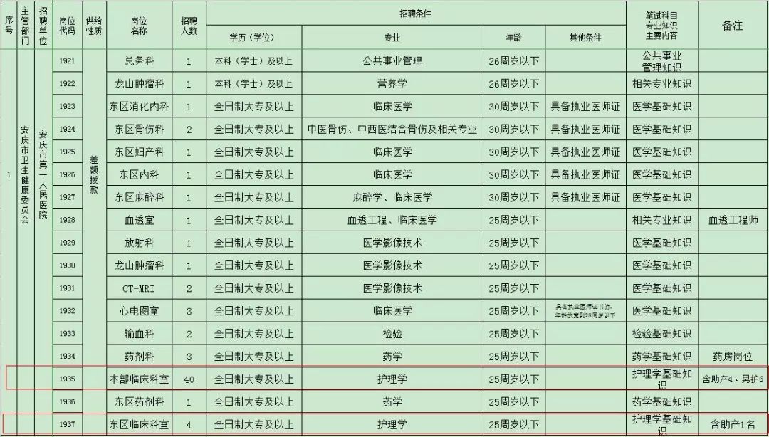 安庆市区人口有多少_安庆各县 市 区常住人口公布,人口最多的是