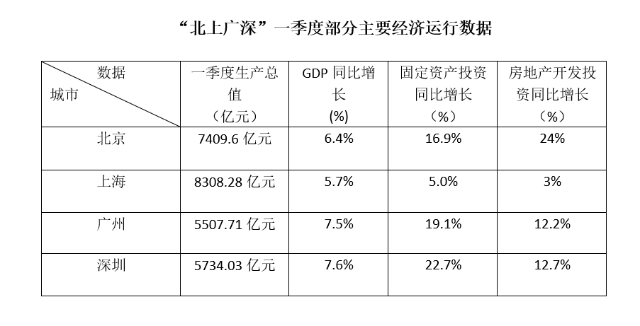 gdp增速计算_2016,上海经济增速为何反超北京(2)