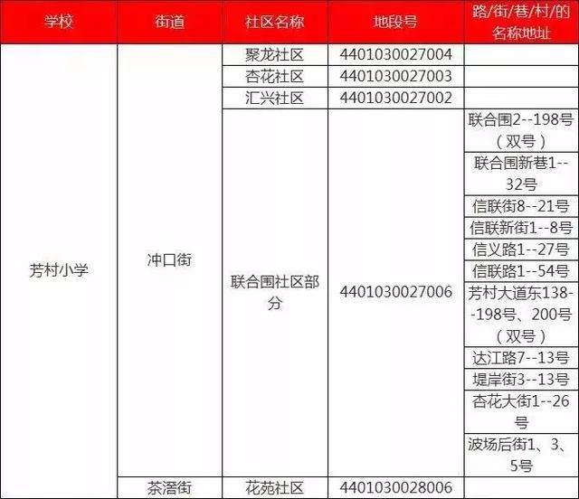 厉害了!最低98万可入读荔湾省一级名校!首付3成只需29万
厉害了!最低98万可入读荔湾省一级名校!首付3成只需29万