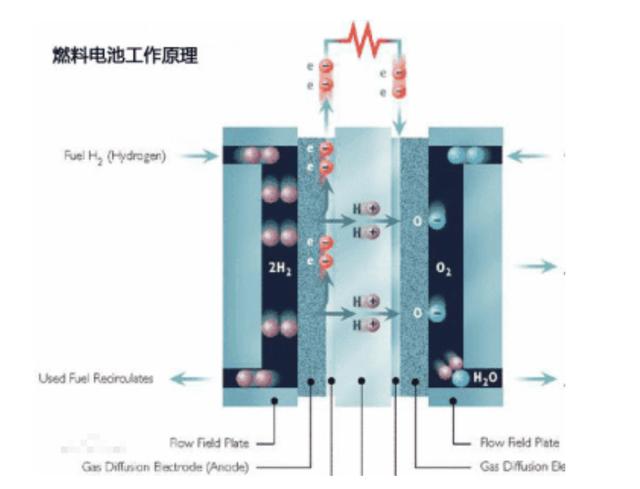 gdp电池_电池图片卡通