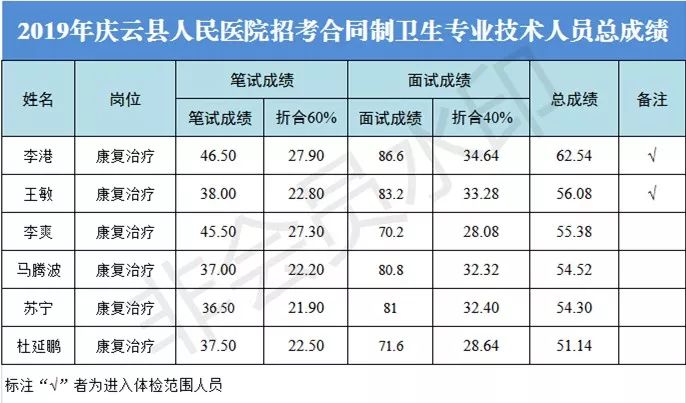 庆云县人口_山东省最牛的一个县,人口超31万,却归河北省管(2)