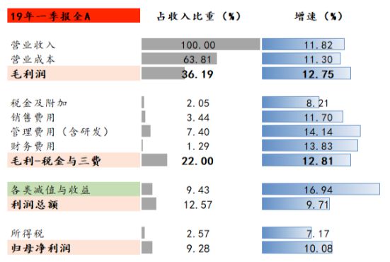 2019年1月宏观经济_长江宏观 赵伟 2019年1月宏观经济月报
