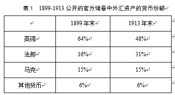 一战前经济总量_一战前欧洲地图