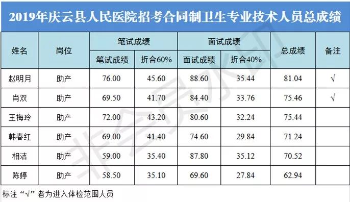 庆云县人口_山东省最牛的一个县,人口超31万,却归河北省管(2)