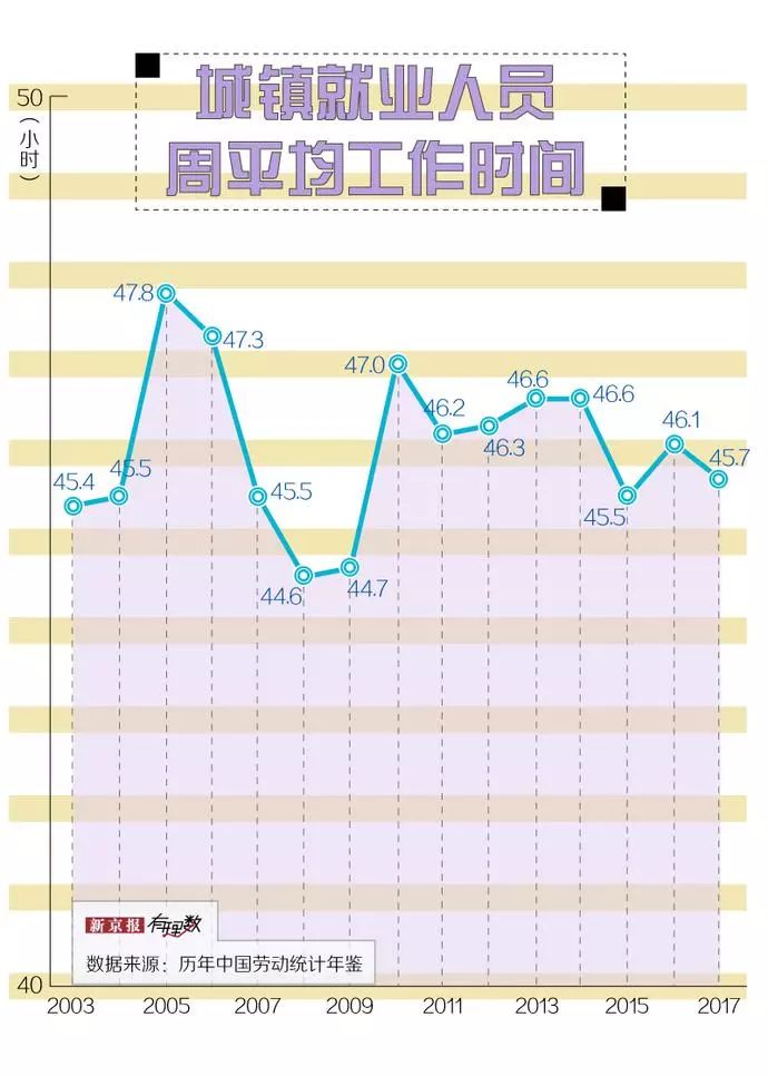 美国最新人口统计_美国 移民美国后住哪儿 6大适合华人定居的美国城市(2)