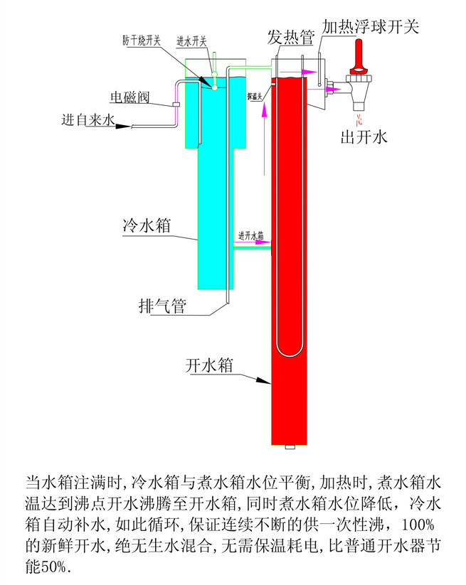 断奶喝花椒水的原理_18(2011菏泽).牲畜自动饮水器的示意图,如图5所示,饮水杯a、b、c的水位可以(2)