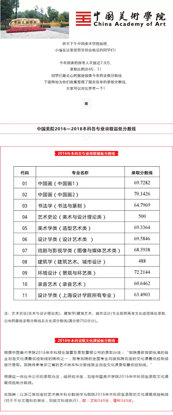 中国美院录取分数线