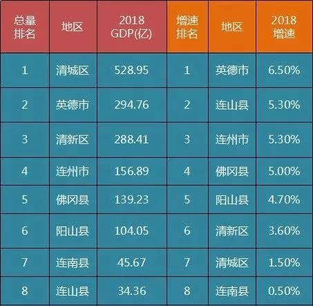 英德，你真的变了！！