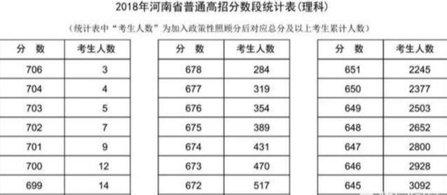 
为什么各高校在河北省录取分数线居高不下？


