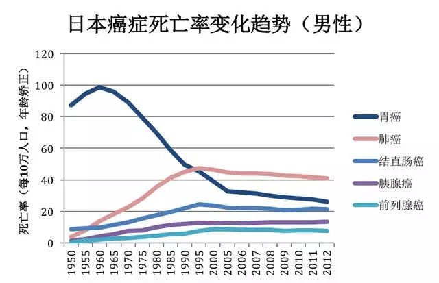 日本2021年出生人口跌破80万_100年日本人口历史图