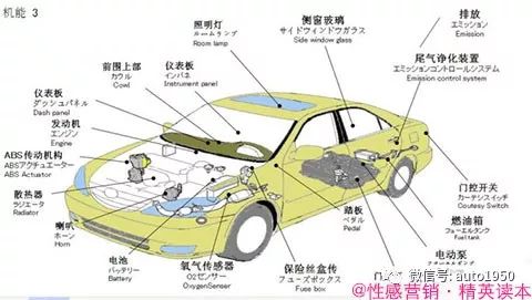 一套令人震撼的汽车解剖图:让你对汽车结构了然于胸