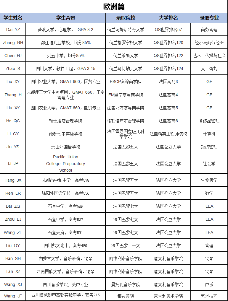 心有光芒,必有远方!华樱学子2019全球院校最新录取成果汇!
心有光芒,必有远方!华樱学子2019全球院校最新录取成果汇!