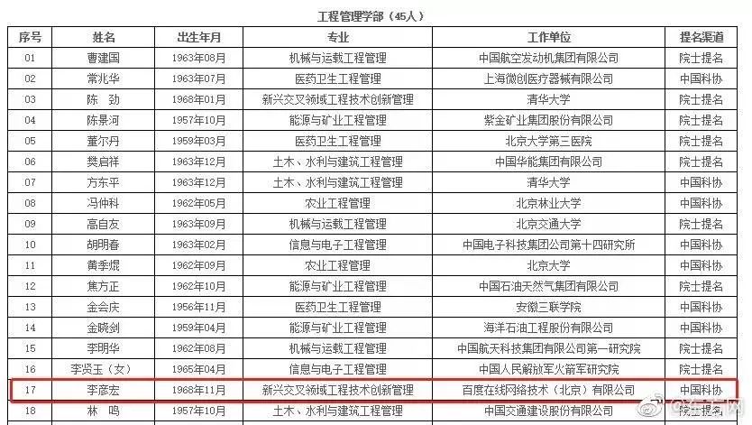 
人们为什么旗帜鲜明地反对李彦宏当选院士？


