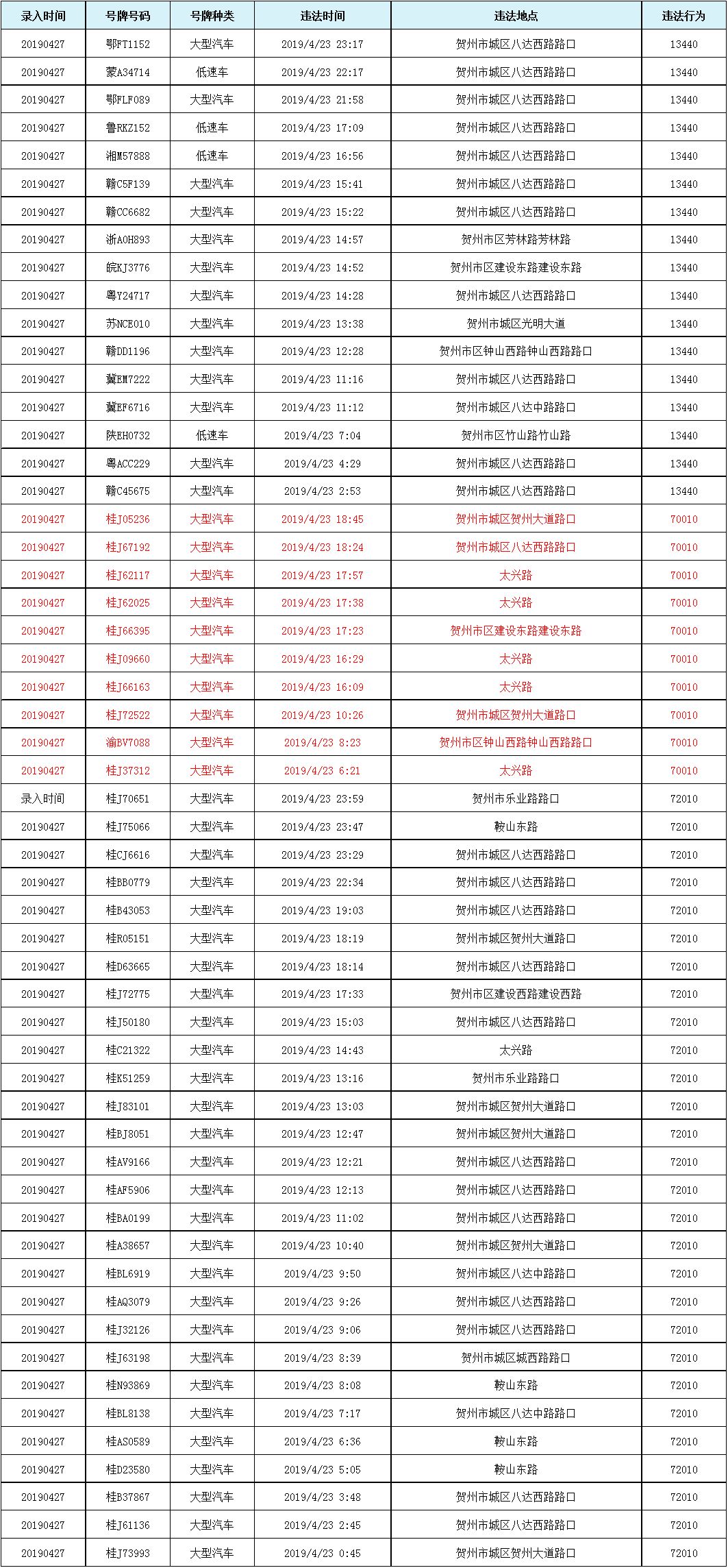 贺州上千名车主进入黑名单!逆行,违反禁令标识.